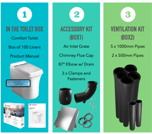 Comfort Kit Contents 2023-2024