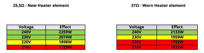 Heating Element Specs