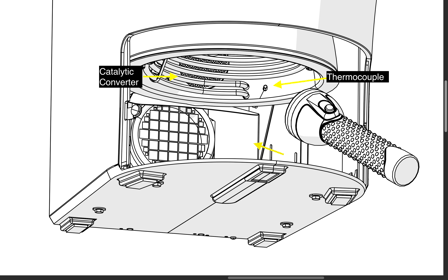 Inside Comfort combustion area