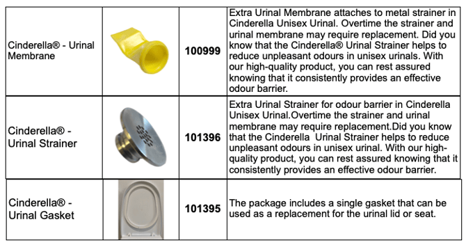 Urinal Spare Parts