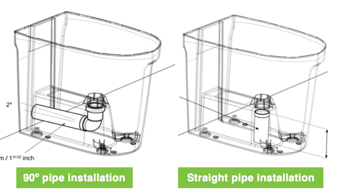 Urinal install options